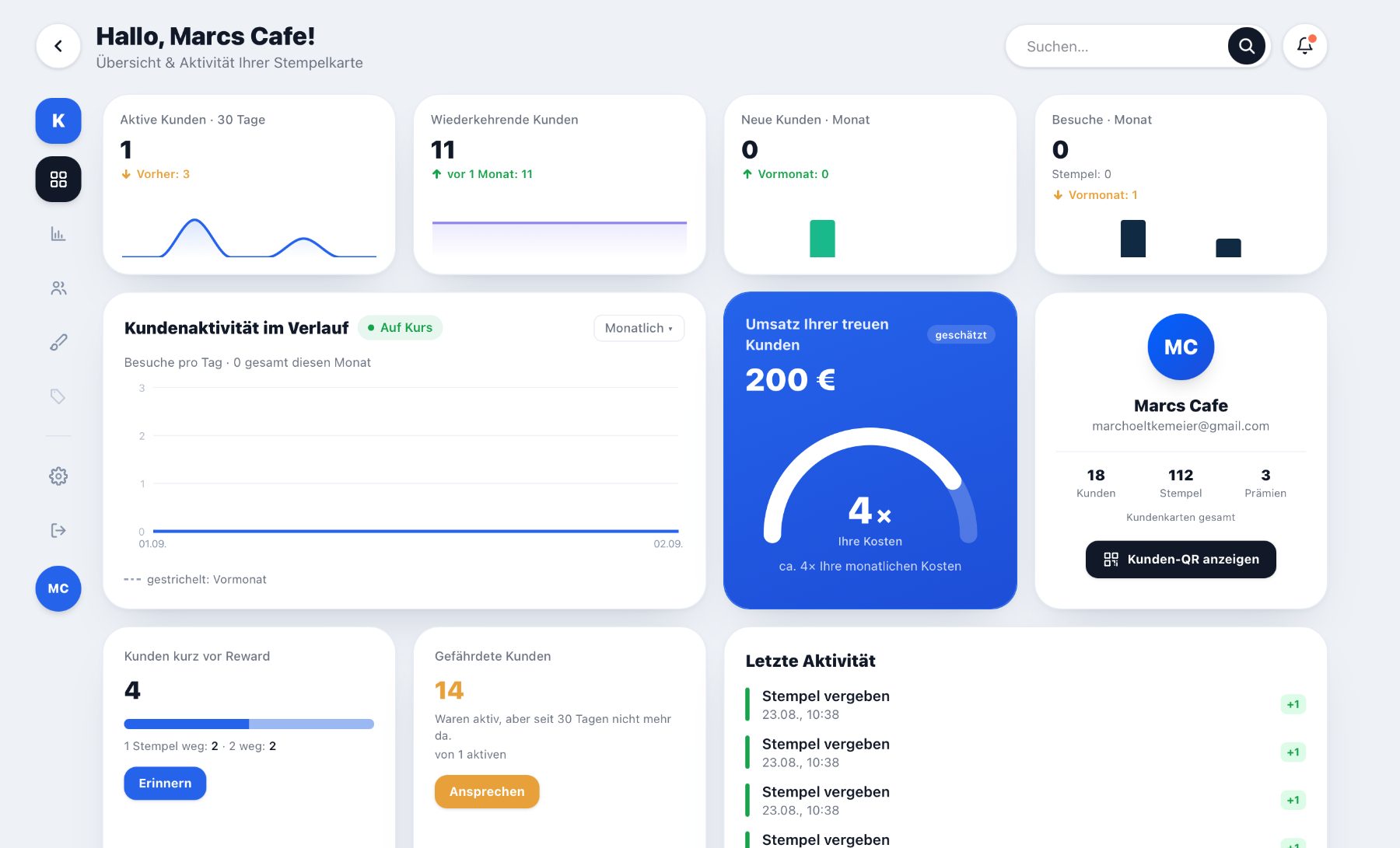 Kartenkind Dashboard mit Kennzahlen, Umsatz treuer Kunden und Kundenaktivität